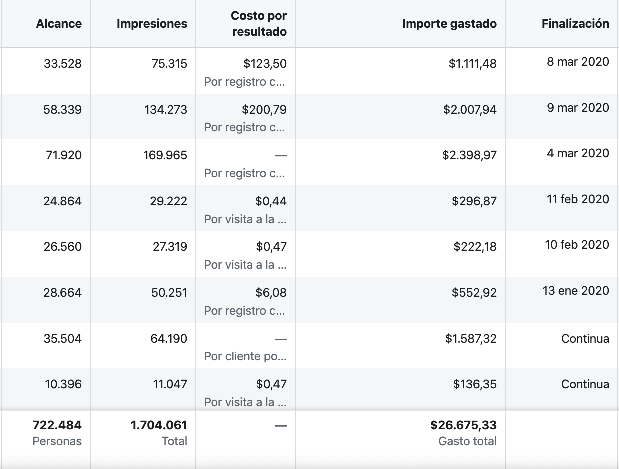 Curso Facebook Ads Master - Axel Leon Descargar Premium